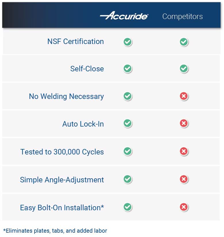 ST8200 Chart_landing_page (1).png